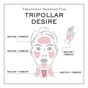 TriPollar DESIRE Radio Frequency Device