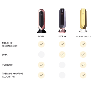 TriPollar DESIRE Radio Frequency Device